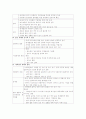 세계문화기행 72페이지
