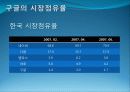 구글(google)기업분석과 당면과제분석 파워포인트 10페이지