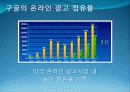 구글(google)기업분석과 당면과제분석 파워포인트 18페이지