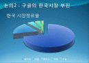 구글(google)기업분석과 당면과제분석 파워포인트 38페이지
