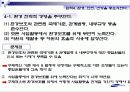 삼성화재 사회적책임에입각한 기업윤리경영사례 파워포인트 22페이지
