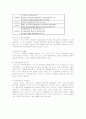 포스코(posco) 윤리경영사례분석 20페이지