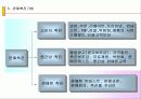 촉진과 마케팅 커뮤니케이션이란 발표자료 PPT, 마케팅믹스 15페이지