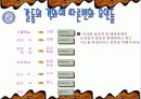 갈등의원인과진행단계,갈등에대한발표PPT,갈등의진행단계,경쟁함정 5페이지