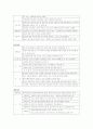 경비지도사 자격시험 민간경비론 알짜배기 이론 요약집입니다^^ 66페이지