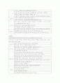 경비지도사 자격시험 민간경비론 알짜배기 이론 요약집입니다^^ 68페이지