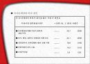 우리나라 지방자치의 현황과 발전방향 발표자료PPT 8페이지