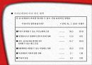 우리나라 지방자치의 현황과 발전방향 발표자료PPT 9페이지