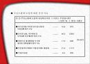 우리나라 지방자치의 현황과 발전방향 발표자료PPT 20페이지