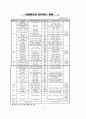PB 정의 및 유통현황 6페이지