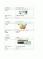 이토요카도 PB 9페이지