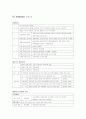 경비지도사 자격시험 법학개론(헌법) 알짜배기 요약집 57페이지