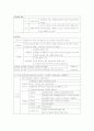 경비지도사 자격시험 법학개론(헌법) 알짜배기 요약집 61페이지