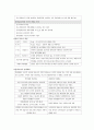 경비지도사 자격시험 경비업법 알짜배기 요약자료 40페이지