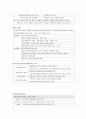 경비지도사 자격시험 경비업법 알짜배기 요약자료 41페이지