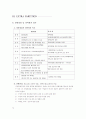 경비지도사 자격시험 경비업법 알짜배기 요약자료 79페이지