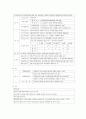 경비지도사 자격시험 경비업법 알짜배기 요약자료 86페이지