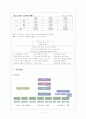 사회복지공동모금회 행정체계 분석 4페이지