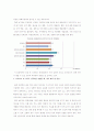 아동성폭력에 대하여 4페이지