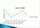 금융위기 일본의 영향 도표  5페이지