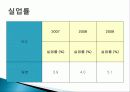 금융위기 일본의 영향 도표  8페이지