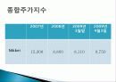 금융위기 일본의 영향 도표  10페이지