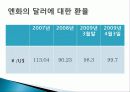 금융위기 일본의 영향 도표  12페이지