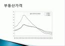 금융위기 일본의 영향 도표  14페이지