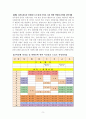 성공하는 사람들의 7가지 습관을 읽고 6페이지