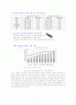 [국제마케팅]삼성전자 애니콜의 해외시장 마케팅전략 분석 7페이지