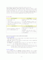 [국제마케팅]삼성전자 애니콜의 해외시장 마케팅전략 분석 16페이지