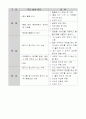 산소아세틸렌용접 8페이지