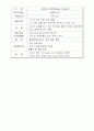 프란시스 터빈 사전지식 4페이지