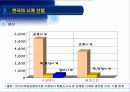 로만손의 해외진출 성공 사례 5페이지
