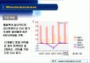 로만손의 해외진출 성공 사례 9페이지