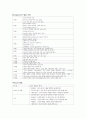 정상발달 (Normal Developmental) 9페이지
