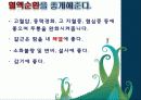 칡,갈근(Pueraria thunbergiana )이란? 13페이지