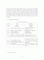 [국제마케팅]미원의 인도네시아 진출배경과 시장분석 24페이지