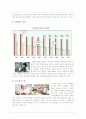 [국제마케팅]쿠쿠홈시스의 글로벌 시장전략 및 글로벌 마케팅 전략 분석 7페이지