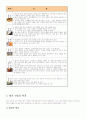 [기업분석]포스코 경영전략 및 산업분석 4페이지