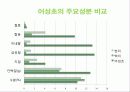 어성초(Houttuynia cordata) 7페이지
