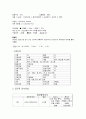 뇌경색 케이스 스터디(case study) 6페이지