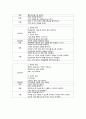 뇌경색 케이스 스터디(case study) 10페이지