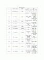 간암 케이스 스터디(case study) 7페이지