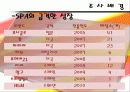 주요 SPA 브랜드 다차원척도법분석 6페이지