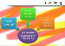 주요 SPA 브랜드 다차원척도법분석 8페이지