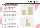 주요 SPA 브랜드 다차원척도법분석 10페이지