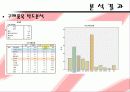 주요 SPA 브랜드 다차원척도법분석 11페이지