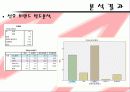 주요 SPA 브랜드 다차원척도법분석 12페이지