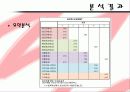 주요 SPA 브랜드 다차원척도법분석 14페이지